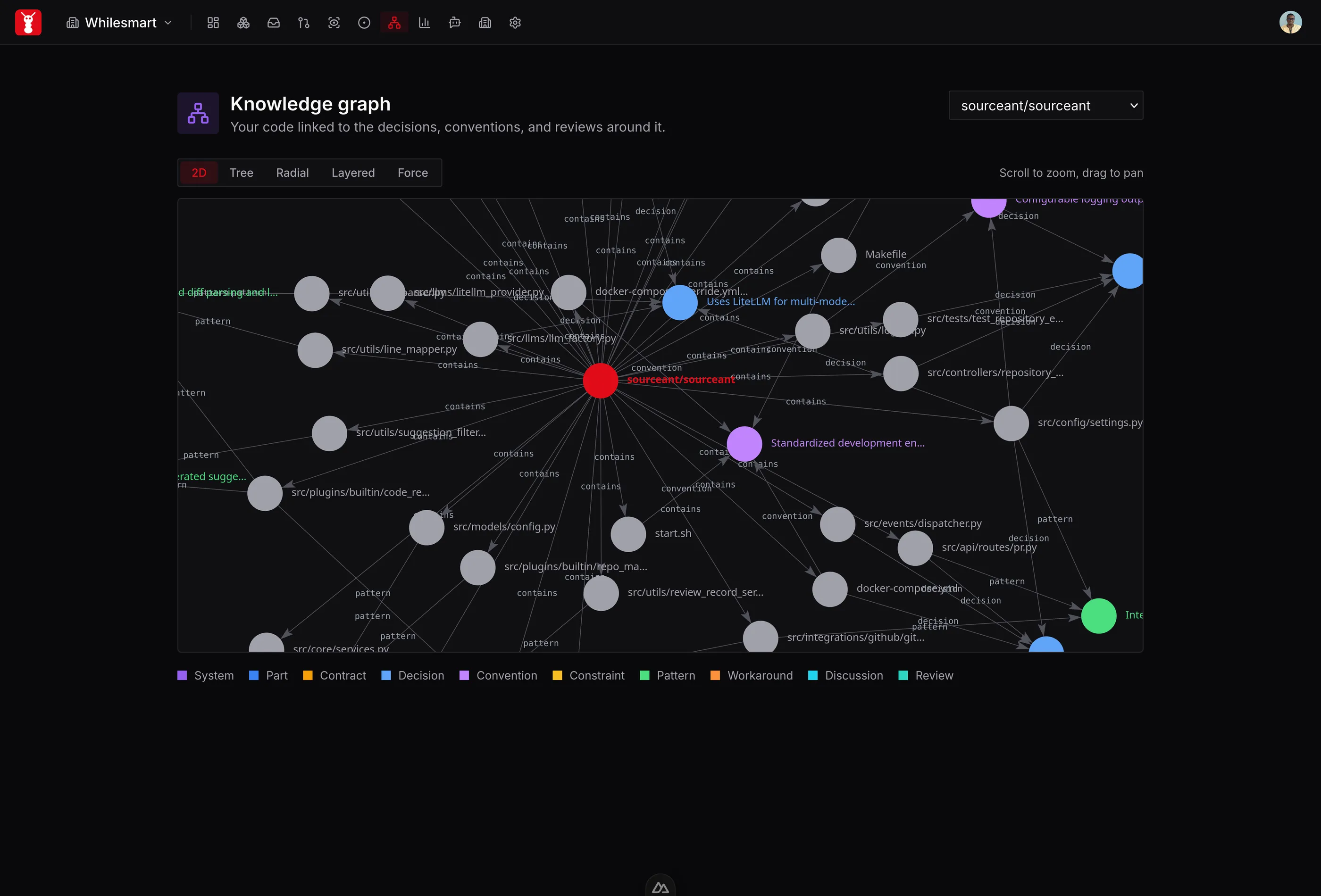 Files connected to engineering decisions and conventions in the SourceAnt knowledge graph
