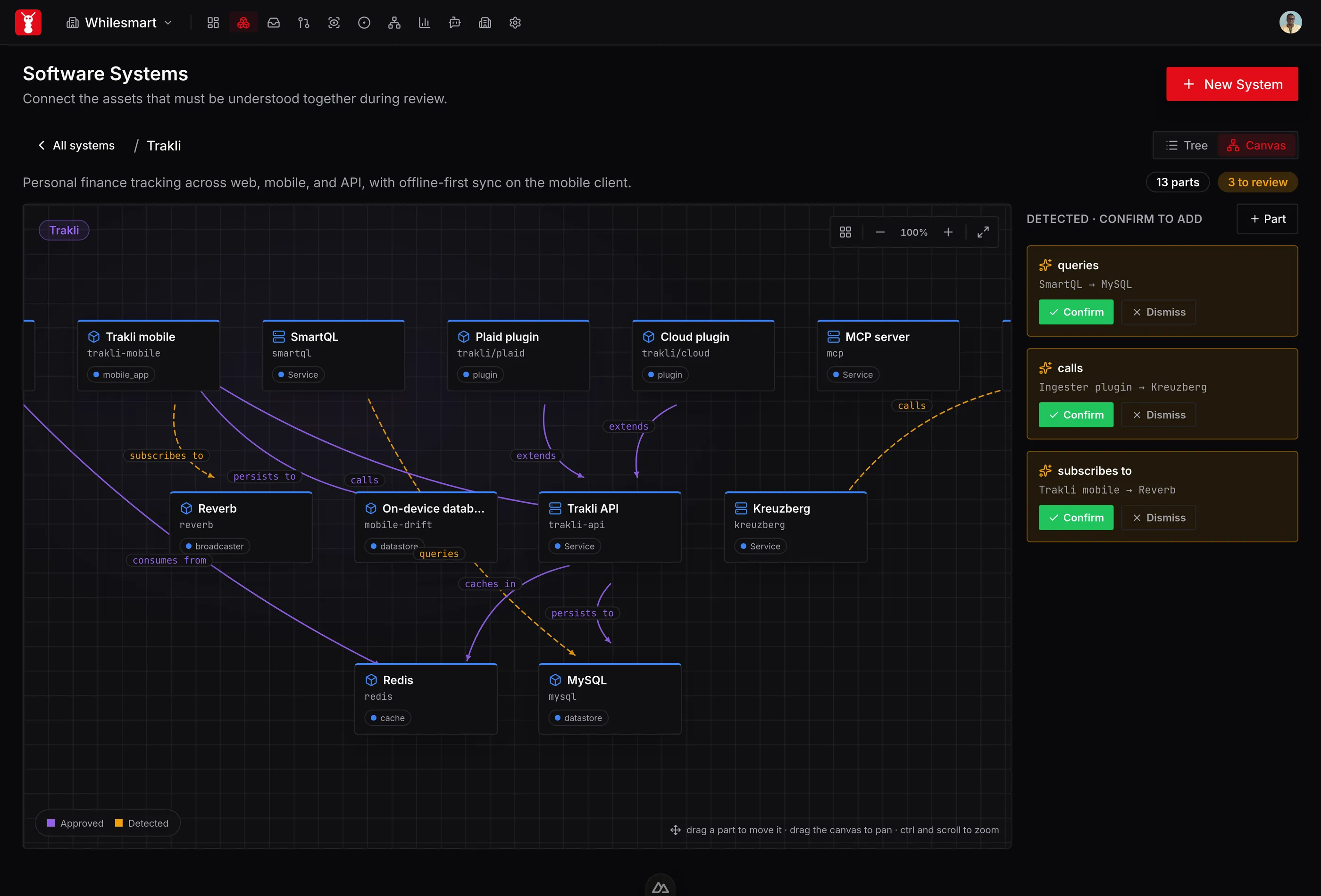 SourceAnt system canvas showing services, datastores and proposed relationships