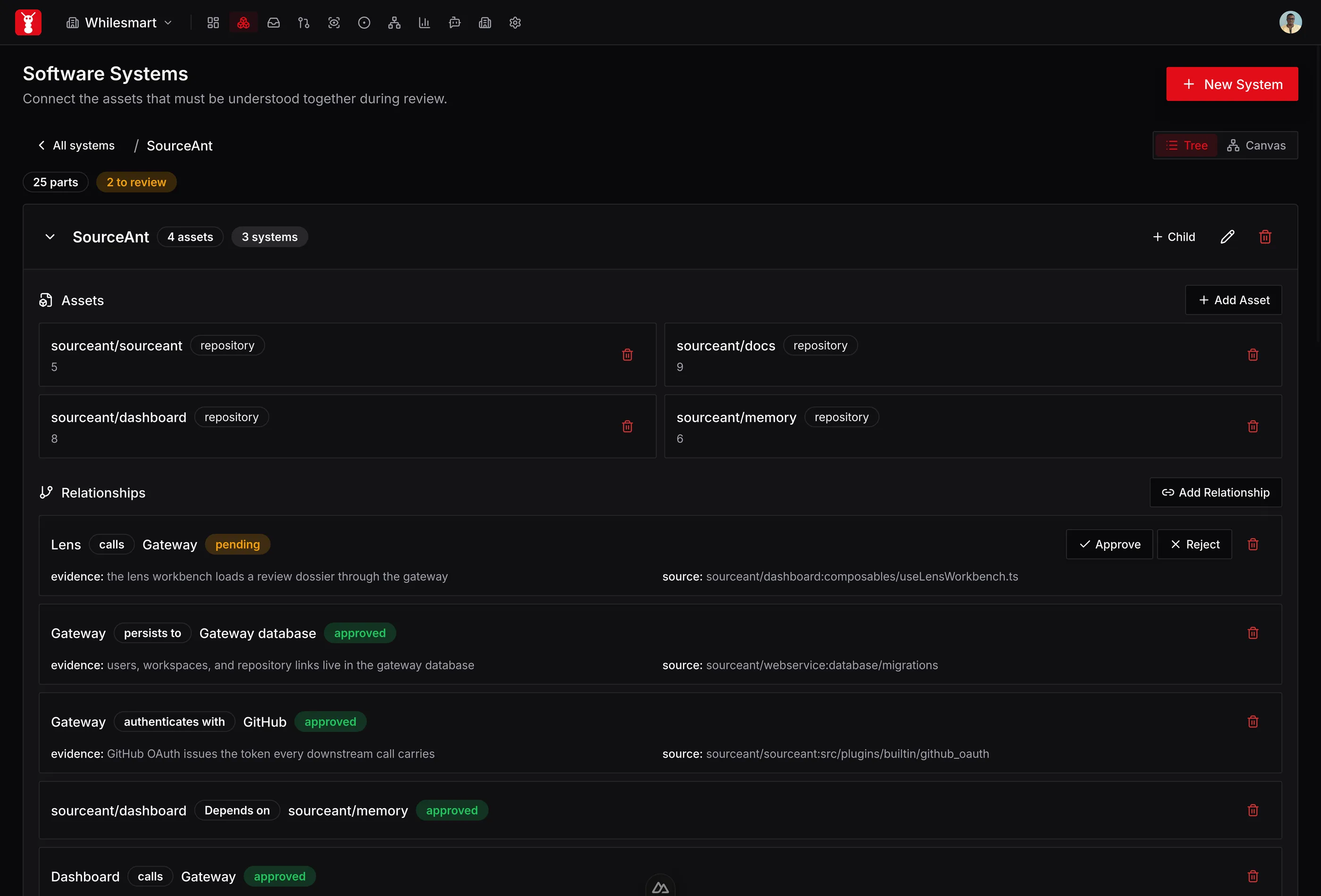 The systems view showing parts and their relationships, with confidence and status on each entry